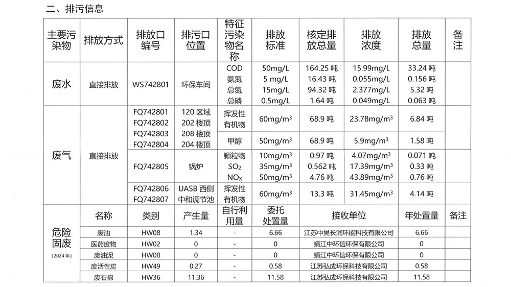 2024年江山制药环境信息公开-1.jpg