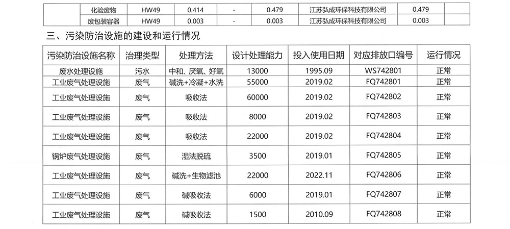 2024年江山制药环境信息公开-2.jpg